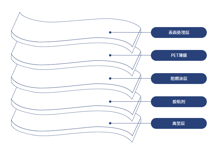 产品特性