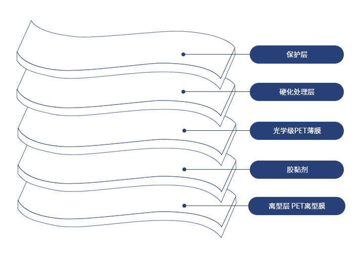 产品特性